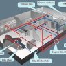 Tìm hiểu về hệ thống chữa cháy khí FM200 (HFC-227ea)